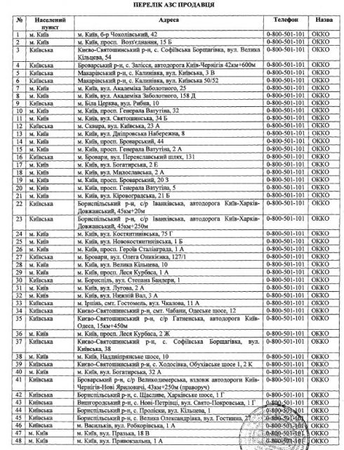 Київтеплоенерго закупило дорогий бензин для засекречених автомобілів