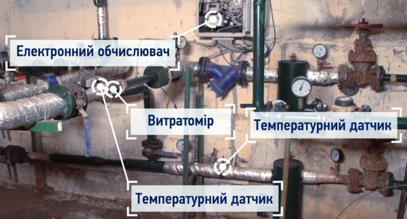 витратомір та лічильник тепла