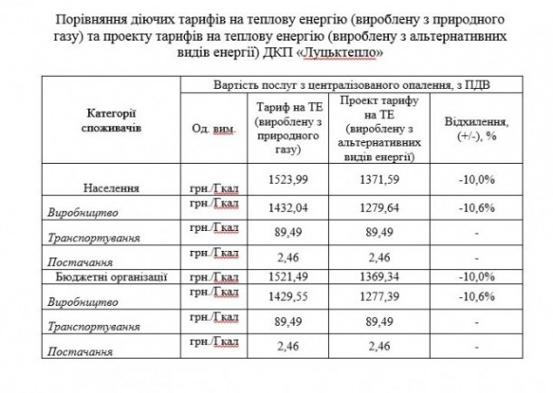 луцьк опалення