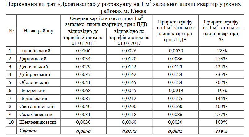 Дератизація