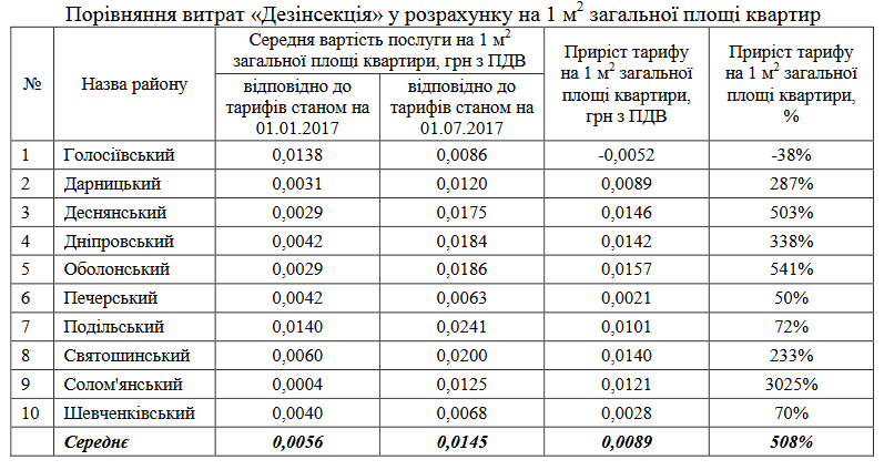 Дезинсекція