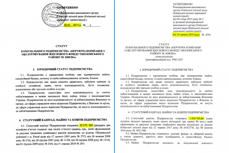 Статут Оболонь