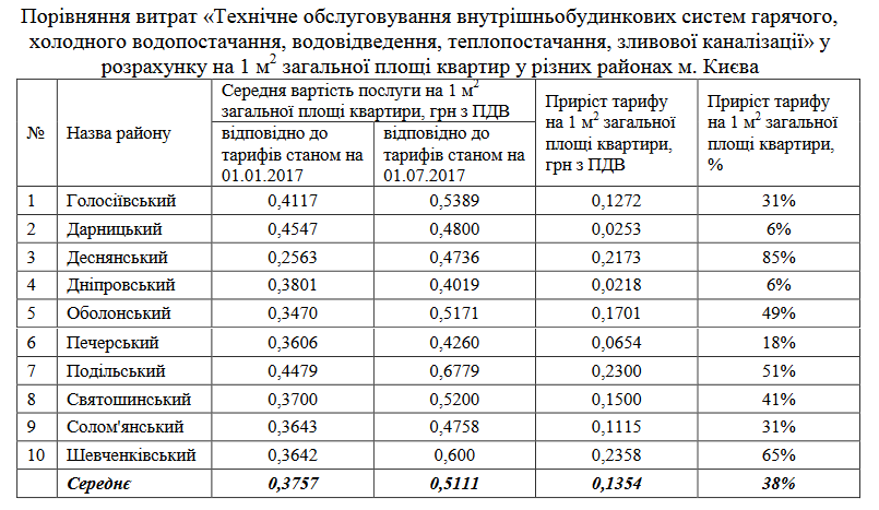 Технічне обслуговування внутрішньобудинкових систем гарячого, холодного водопостачання