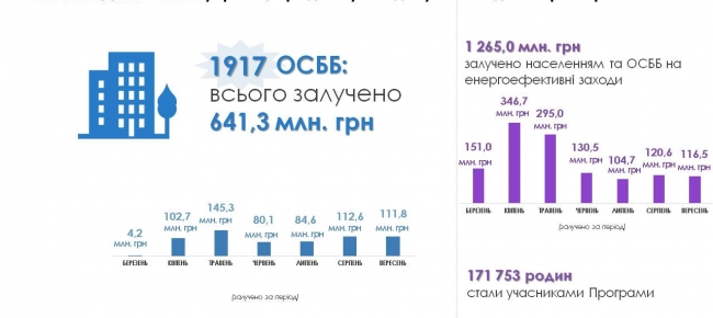 Держенергоефективності