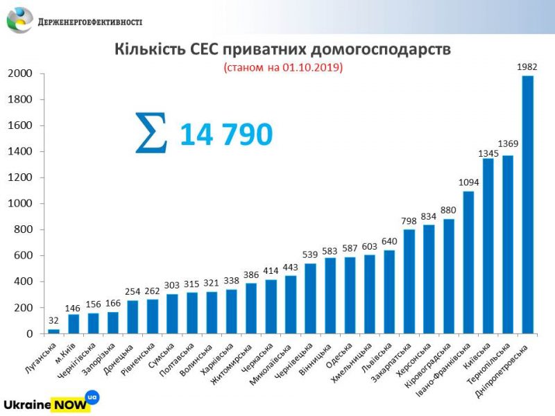 Держенергоефективності СЕС
