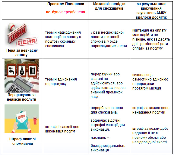 пеня за комунальні послуги