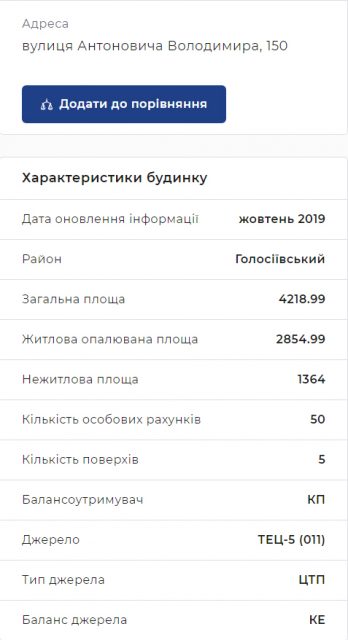 характеристика будинку тепло орг