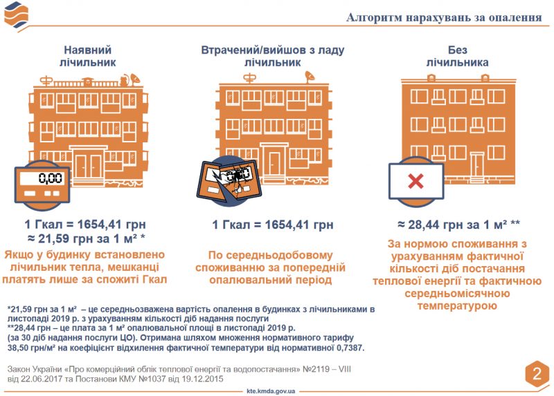 нарахування за опалення 2020