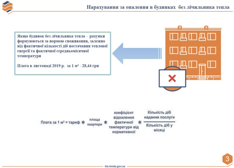 нарахування за опалення без лічильника тепла