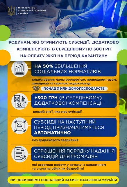 субсидії безробітним 2020