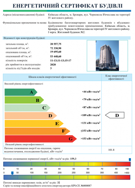 енергетичний сертифікат будівлі
