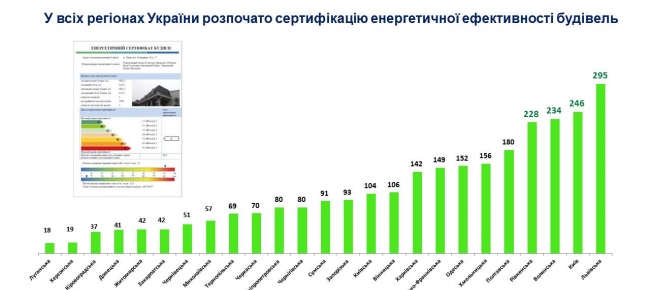 енергосертифікати 2020