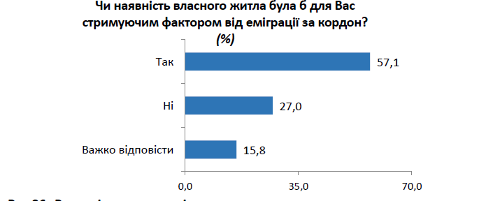 жкг опитування 2021