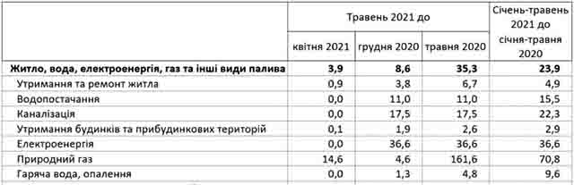 статистика