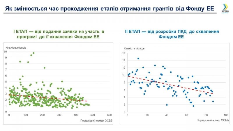осбб реформа