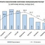 статистика