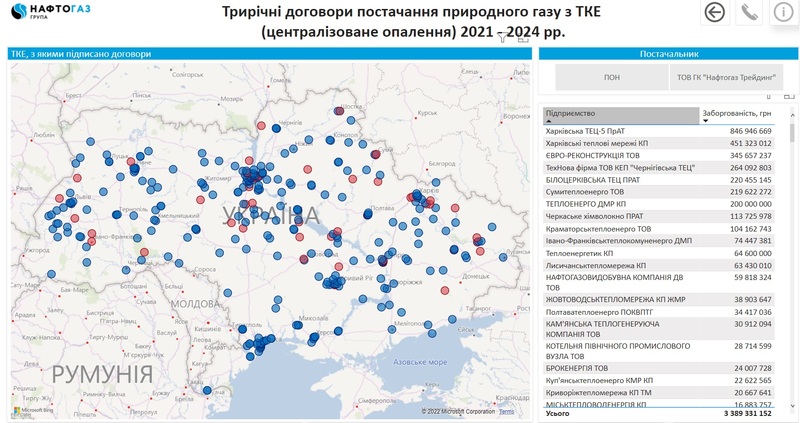 2022 борги нафтогаз тке