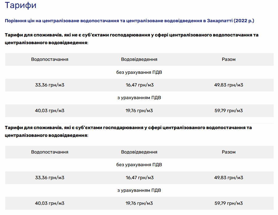 Мукачево тариф на воду