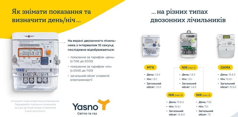 Як знімати показання двозонного лічильника_ Київ