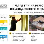 єВідновлення