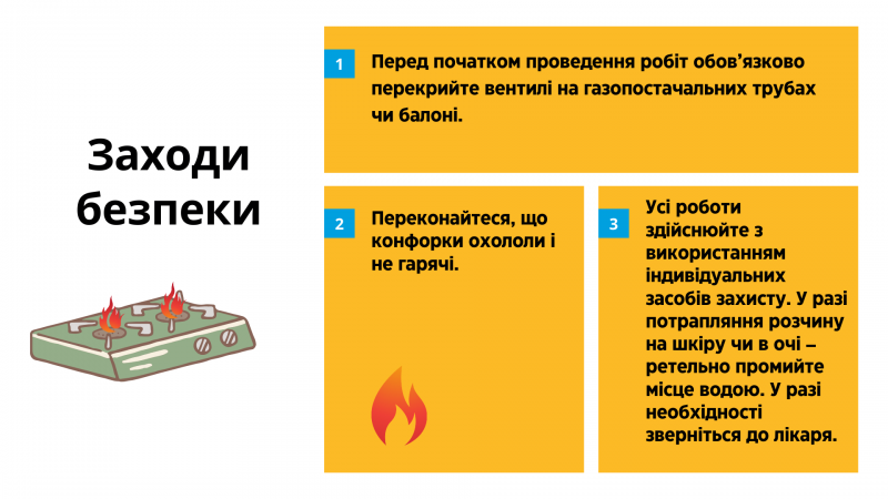 газопа плита як почистити