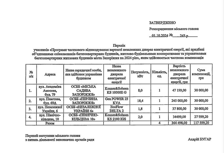Запоріжжя, акт, сонячна станція